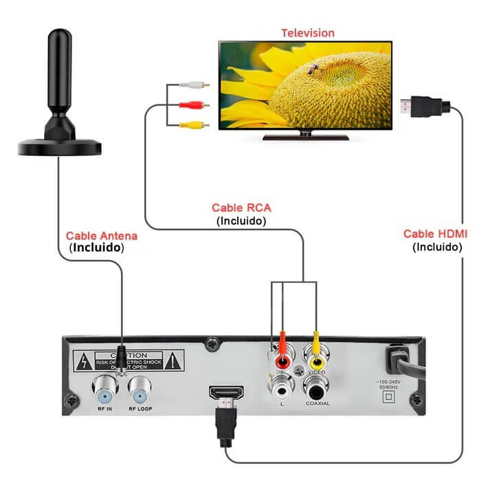 SINTONISADOR DE TV FULL HD 4K  SIN NECESIDAD DE (INTERNETH)📺📡