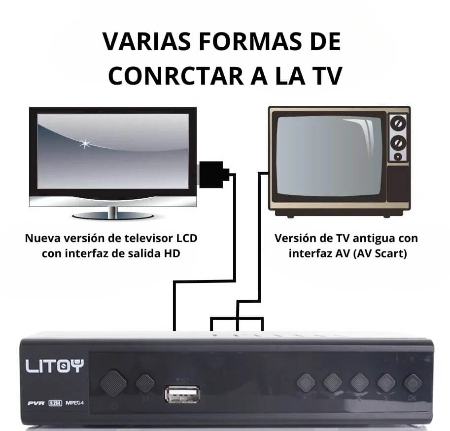 SINTONISADOR DE TV FULL HD 4K  SIN NECESIDAD DE (INTERNETH)📺📡